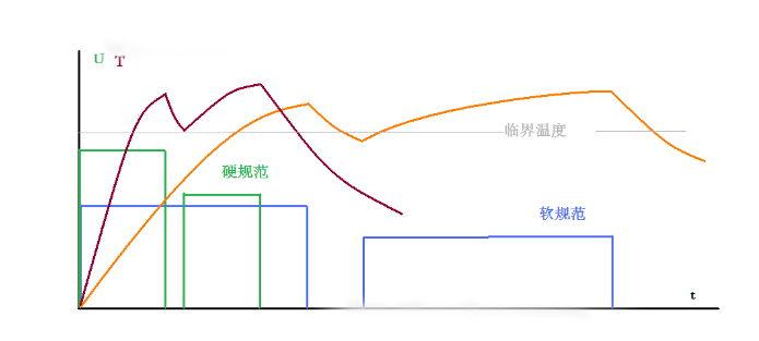 藍博望自動化設備