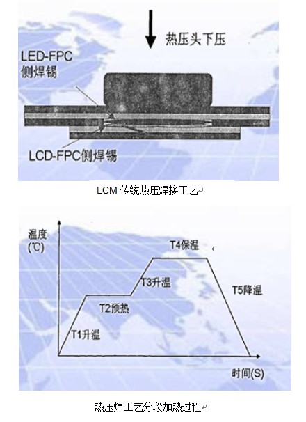 藍博望自動化設備