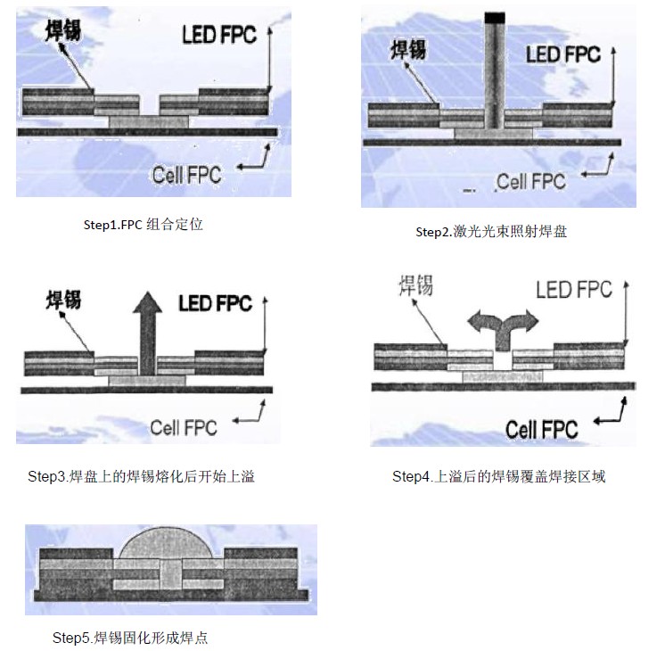 藍博望自動化設備